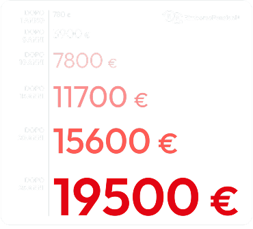 Pension calculation
